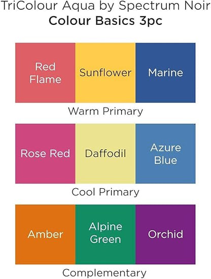 Color chart with TriColour Aqua by Spectrum Noir color names and categories.